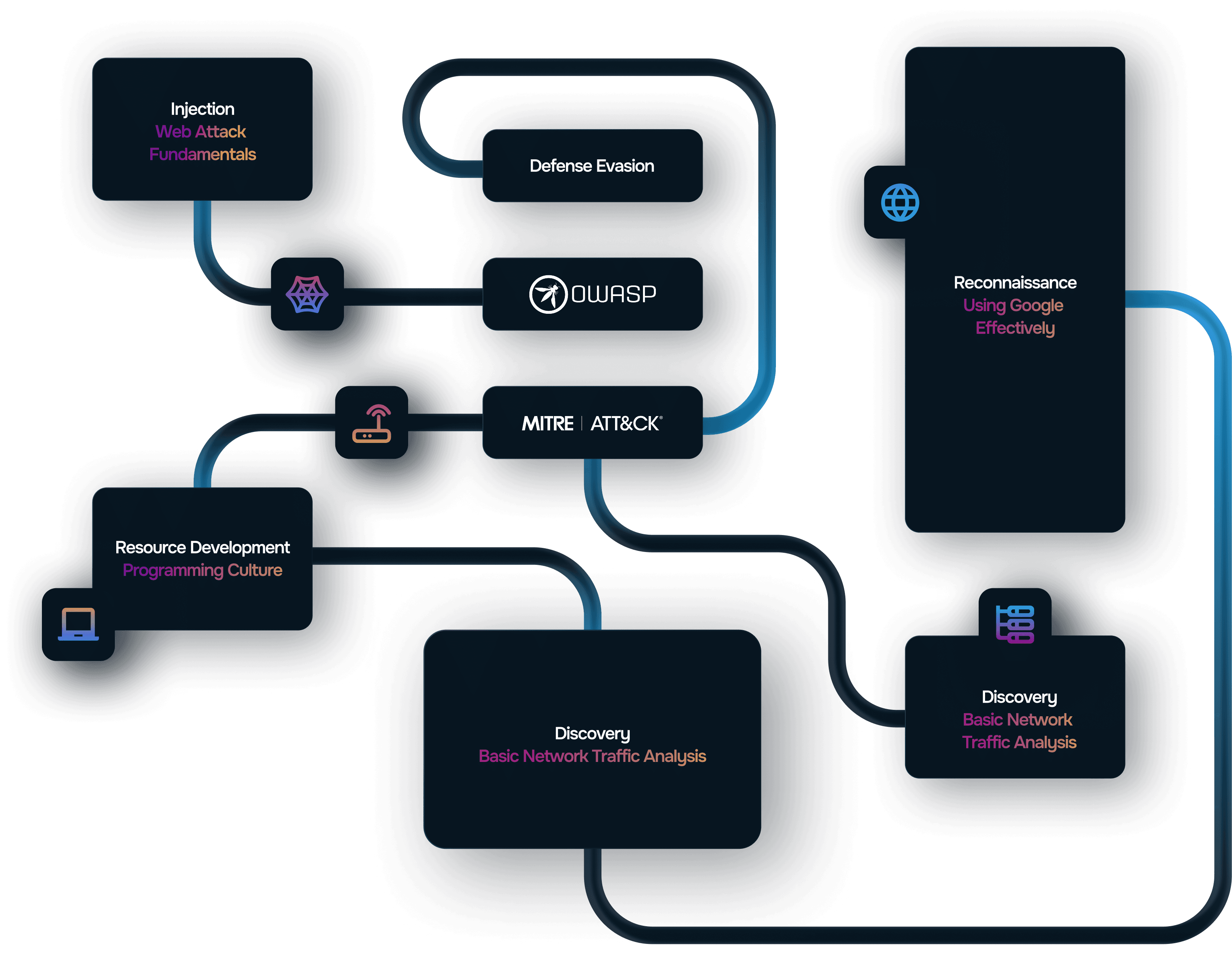 Cybersecurity Framework Mapping